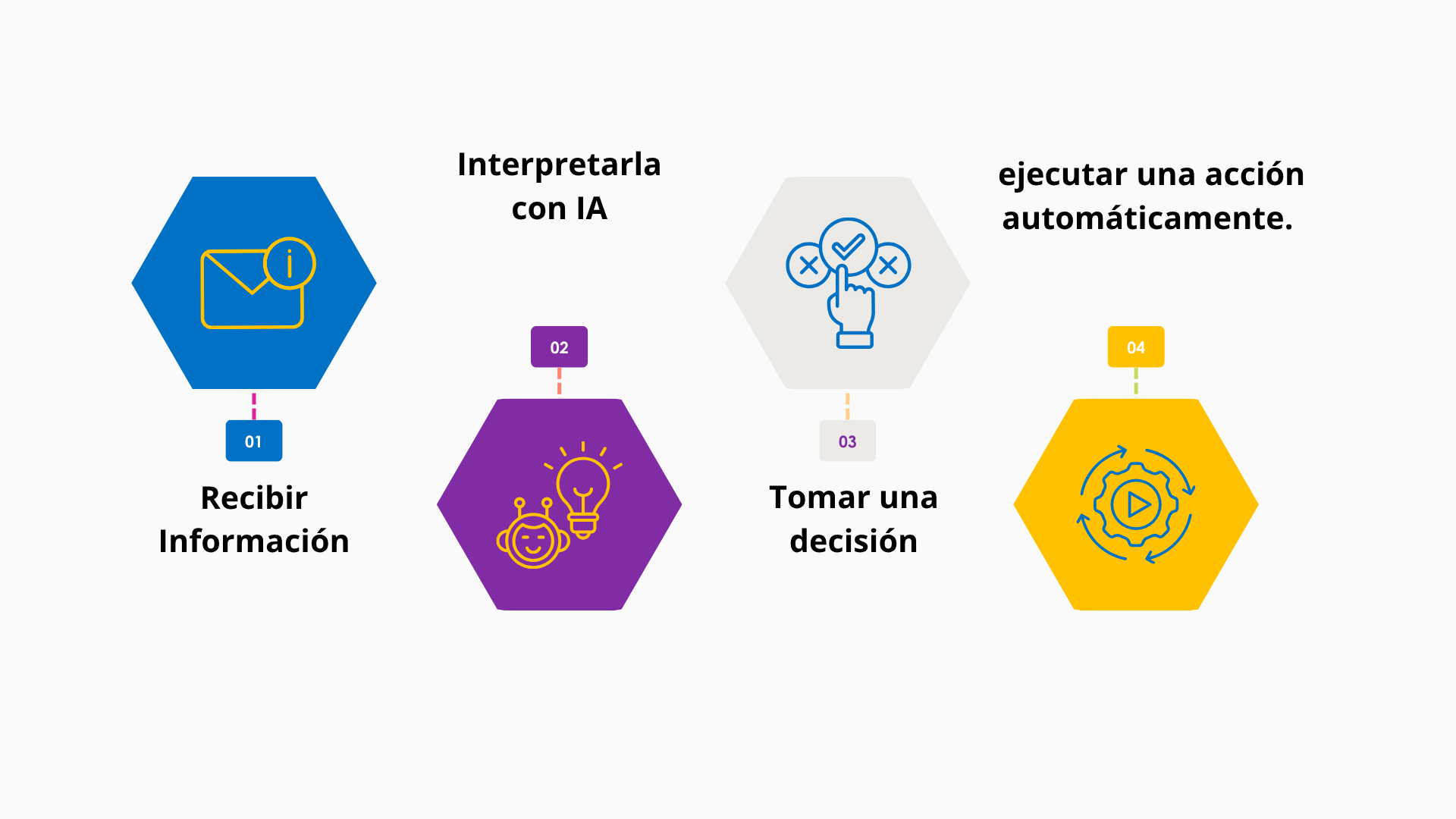 Alquiler de puestos fijos technetbcn
